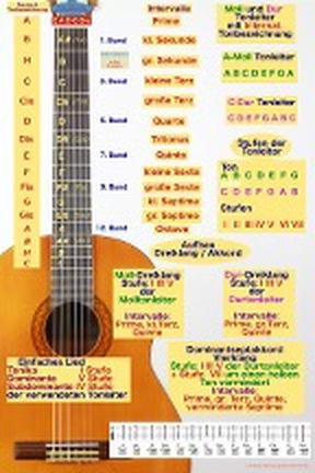 Poster Gitarre